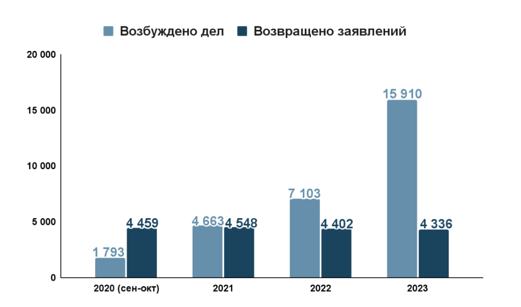 Снимок экрана 2024-02-23 в 18.27.08.png